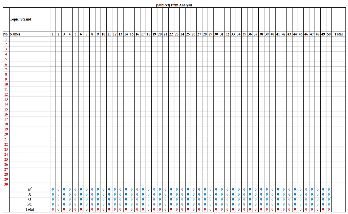 Item Analysis Tracker v1.0